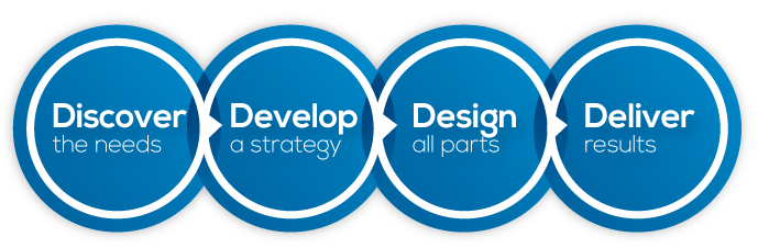 design process